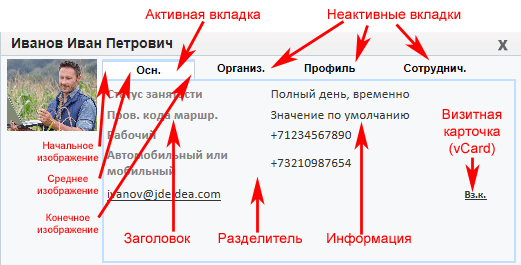 Пользователський интерфейс всплывающей формы Пользователський интерфейс всплывающей формы